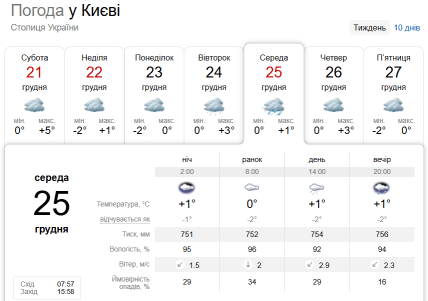 Прогноз погоды в Киеве на 25.12.2024 от сервиса "Синоптик"