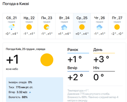 Прогноз погоды в Киеве на 25.12.2024 от сервиса Meteo.ua