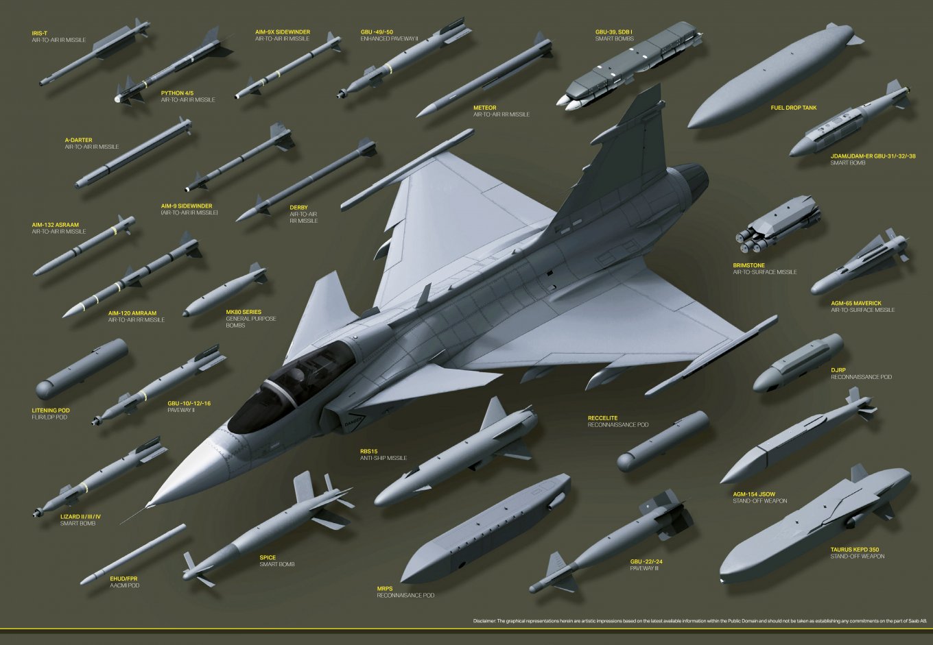 Номенклатура озброєння Gripen C/D