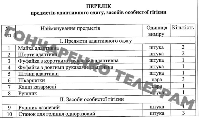 Кабмин утвердил перечень предметов, которые будут выдаваться военнослужащим, которые получили ранения или заболевания.