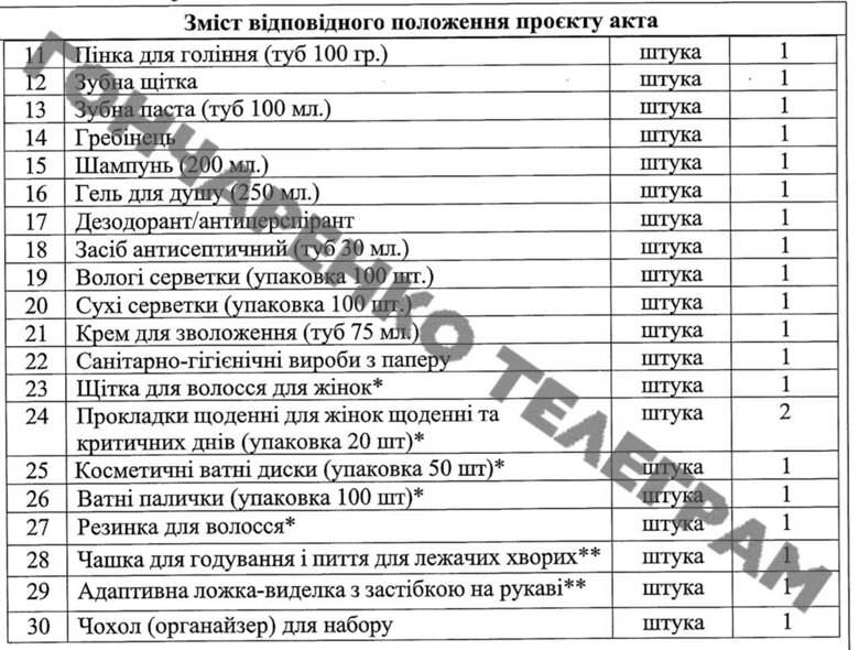 Кабмин утвердил перечень предметов, которые будут выдаваться военнослужащим, которые получили ранения или заболевания.