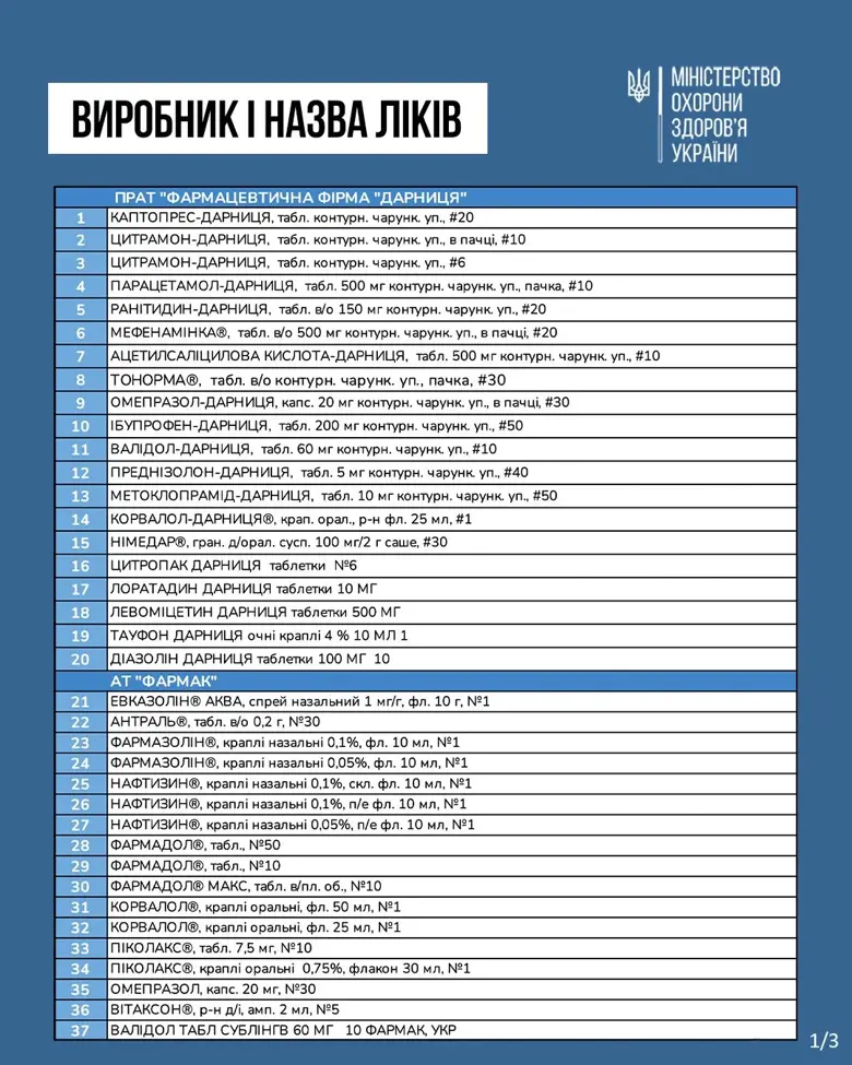 Фармацевтические компании подписали декларацию о стабилизации цен на лекарства. Они согласились снизить отпускные цены на 100 лекарств на 30%.